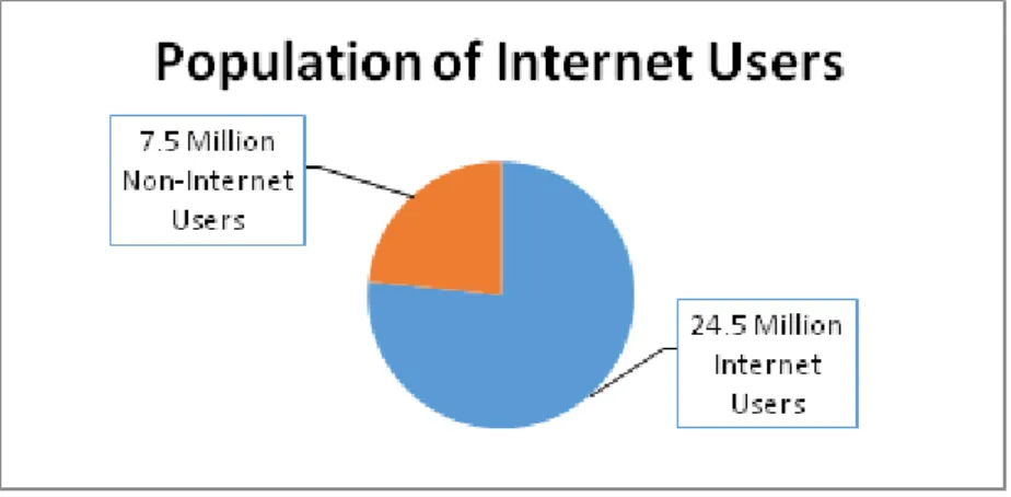 Figure 2.1.1: Internet Users in Malaysia  by MCMC 2017 