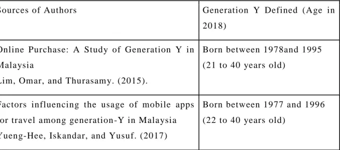 Table 2.1.3: Generation Y Defined by Different  Authors. 