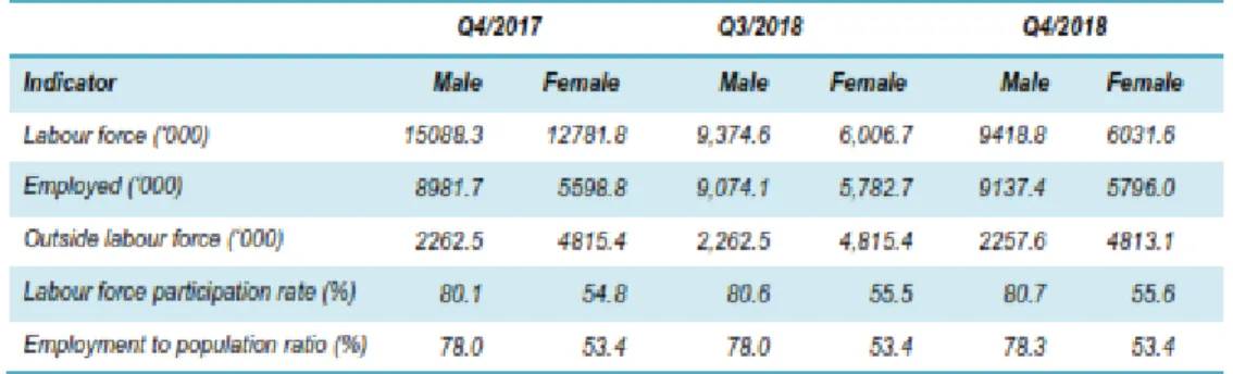 Table 1.2: Principal Statistics of Labour Force, Malaysia, Fourth Quarter (Q4)  2017 &amp; Fourth Quarter (Q4) 2018 