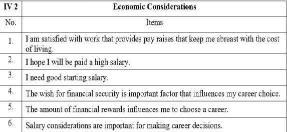 Table 3.3 Economic Considerations’ Items 