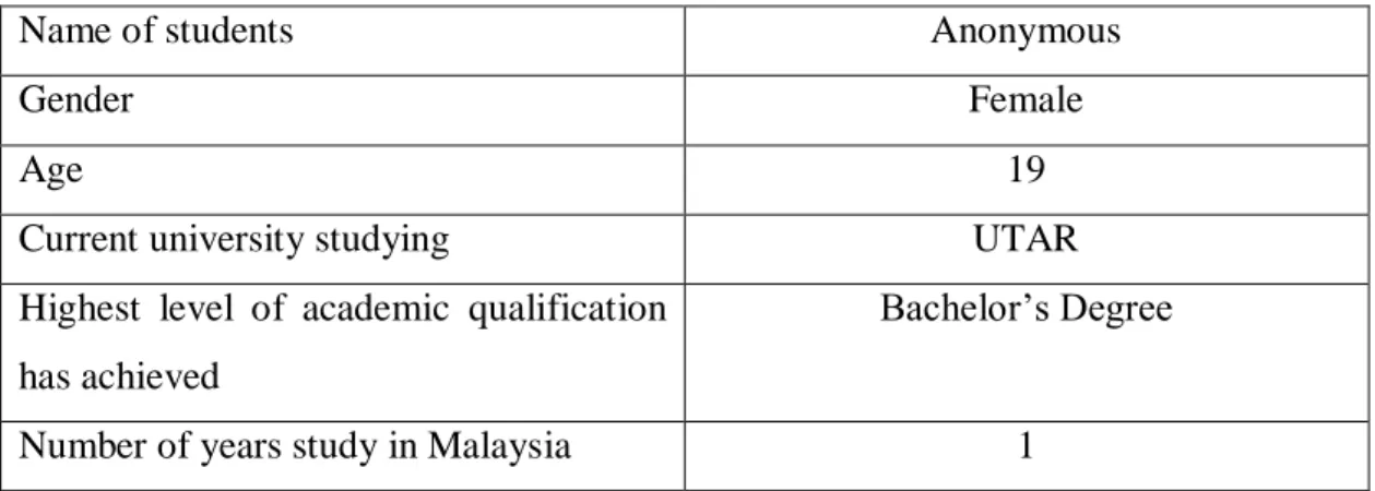 Table 3.2 Example of interview questions in UTAR 