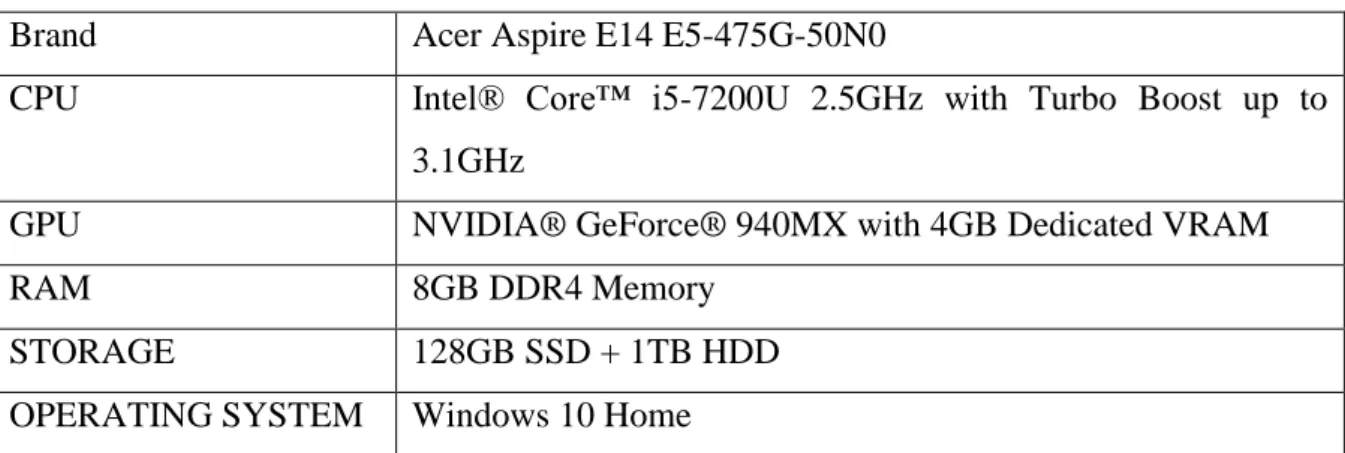 Table 3.1: System Specification of the Experiment Setup 