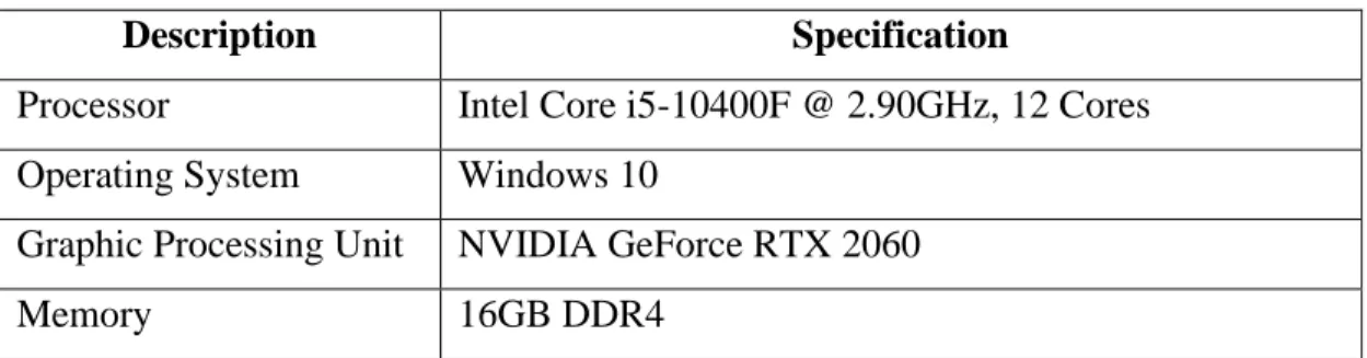 Table 5.1 Specifications of desktop 