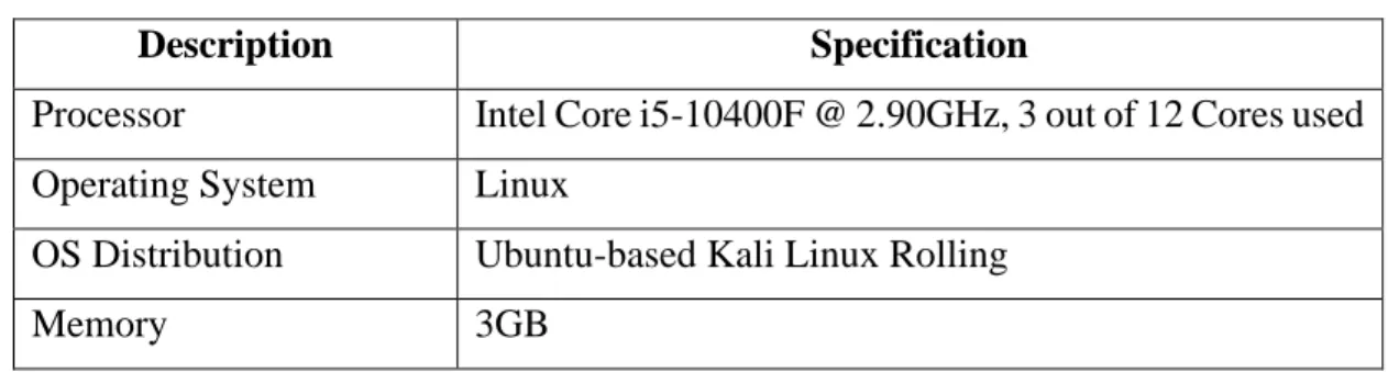 Table 5.2 Specifications of Linux virtual machine 