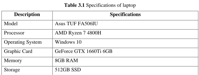 Table 3.1 Specifications of laptop 