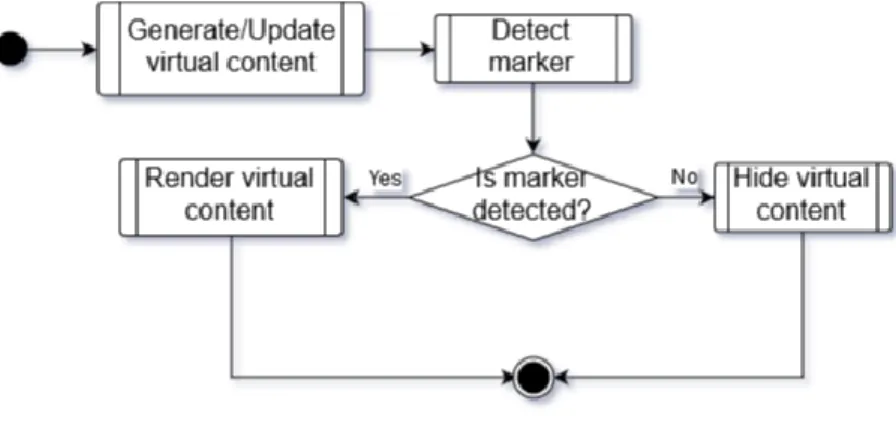 Figure 3-3 Augmented Reality Module 