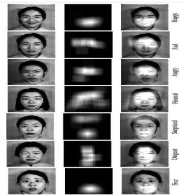Figure 2.3 The important regions for detecting facial expressions [10] 