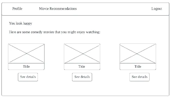 Figure 3.8 Movie recommendations 