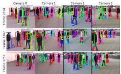 Figure 1-1-1: Tracking multiple persons under multiple cameras by application. [1] 