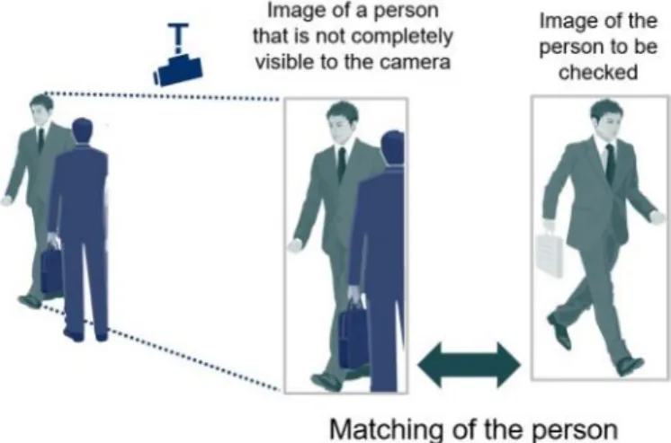 Figure 1-5-1: Person identification from camera. [6] 