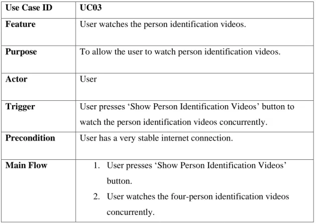 Table 3-2-4: Use Case Description for Downloading Person Identification Videos  Use Case ID  UC04 