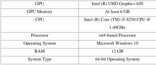 Table 5-2-1: Hardware Requirements 