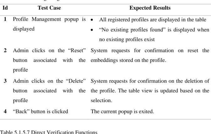 Table 5.1.5.7 Direct Verification Functions 