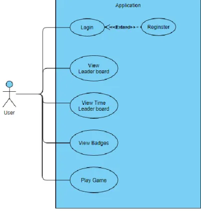 Figure 3.1 System Architecture Diagram  3.1.2 Use Case Diagram and Description 