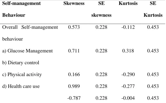 Table  3.8.1:  Skewness  and  kurtosis  of  the  distribution  of  self-management  behaviour 
