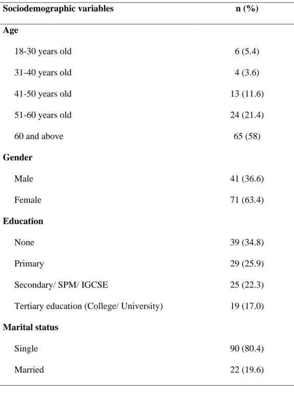 Table 4.1: Sociodemographic data of the T2DM adults (n=112). 