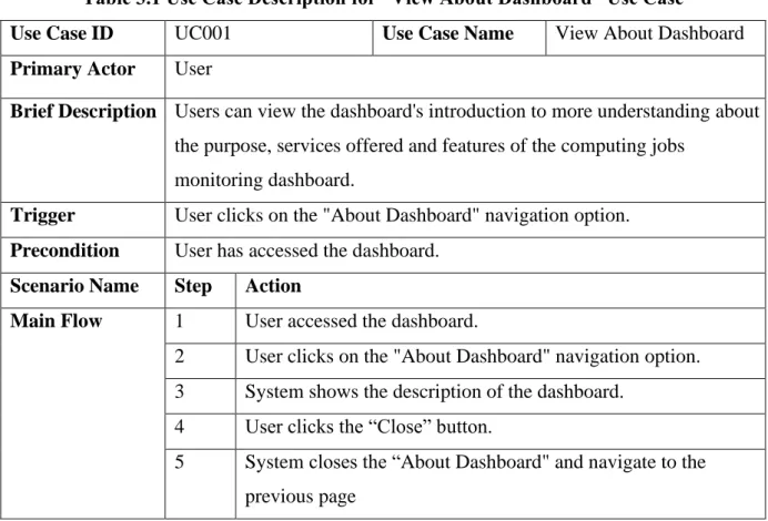 Table 3.1 Use Case Description for “View About Dashboard” Use Case 