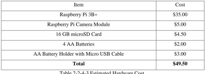 Table 2-2-4-3 Estimated Hardware Cost   Source : [20] 