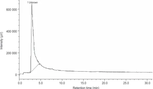 Figure 1. Supercritical fluid chromatogram of ferulic acid in dried palm pressed fibre (DPPF) extracted (sample to solvent, 1:6).
