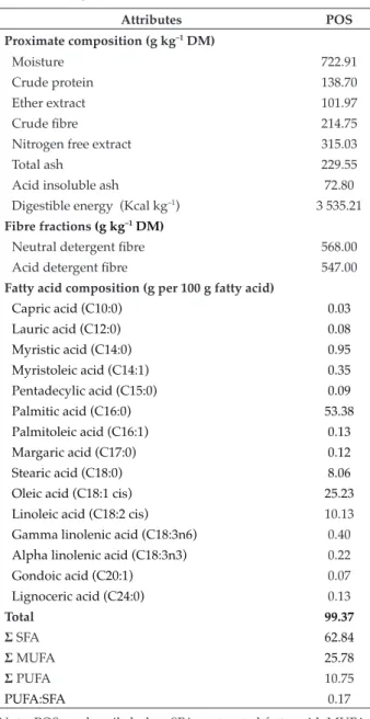 TABLE 1. PROXIMATE COMPOSITION, FIBRE FRACTION  (g kg –1  DM) AND FATTY ACID COMPOSITION (g per 100 g 