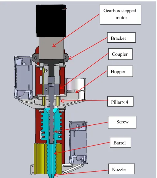 Figure 3.14: The cross section of screw extruder designed 