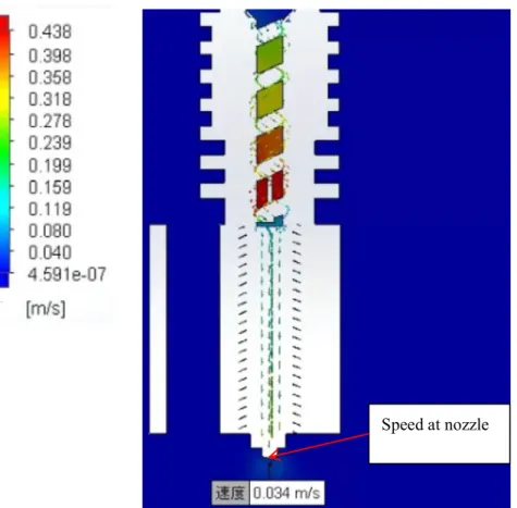 Figure 4.4 also shows the speed distribution from barrel inlet to the nozzle  and measuring the velocity in the nozzle is about 34mm/s which meets the  requirement of speed for ceramic printing