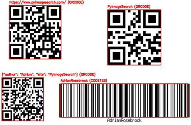 Figure 2-3-1 Example of 1D and 2D Barcode 