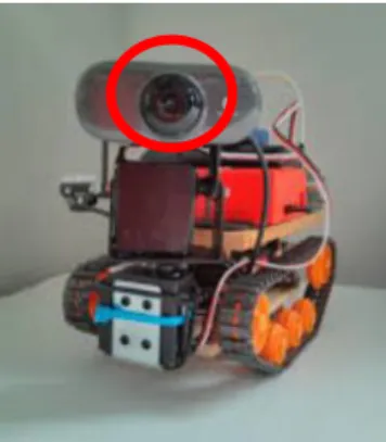 Figure 4.2-2 Webcam Use for Robot. 