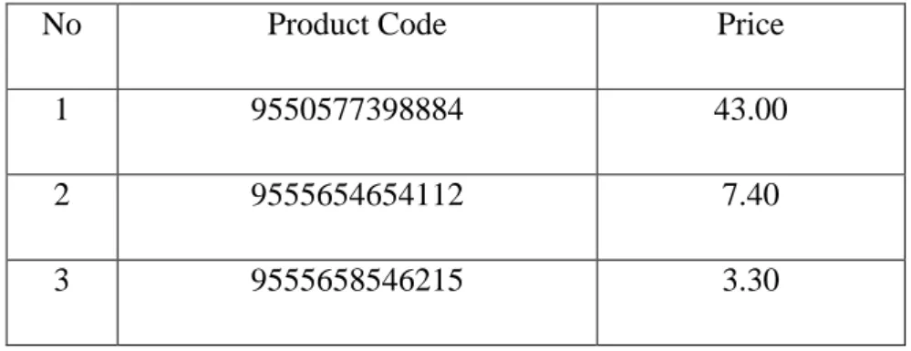 Table 5-1-1 The Product Code and Price of the Testing Price Tag 