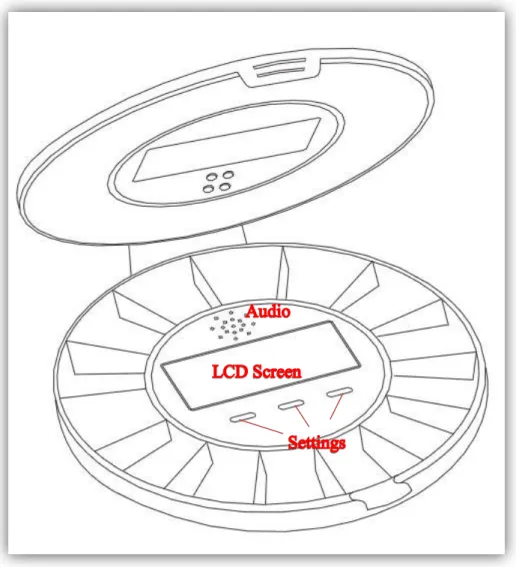 Figure 4.2 Interior Design of JKL Telecare’s Automated Pill Dispenser, PD1    