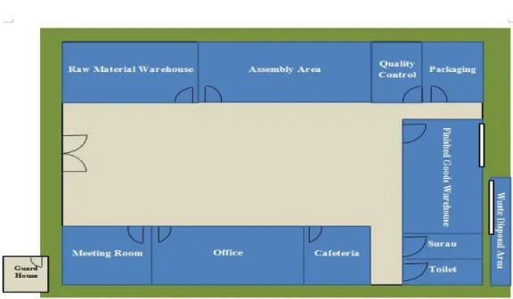 Figure 5.1 JKL Telecare Sdn Bhd’s Physical Plant Layout 
