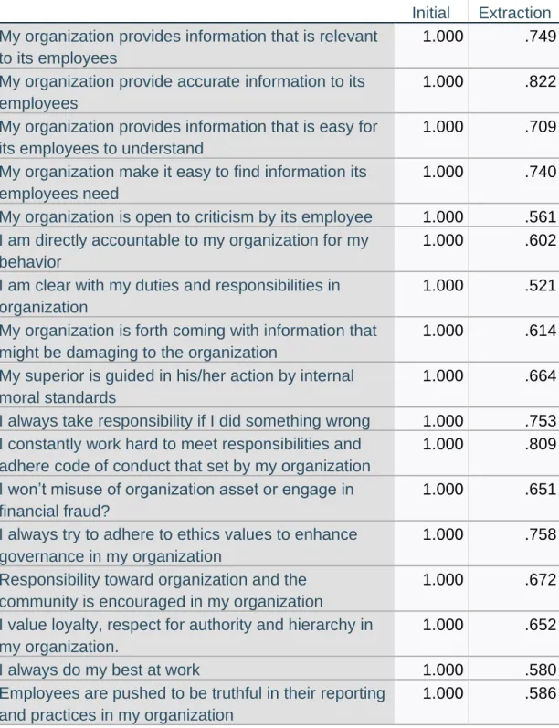 Table 4.9: Communalities 