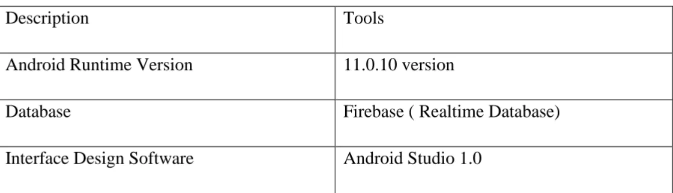 Table 2 – Tools to use 