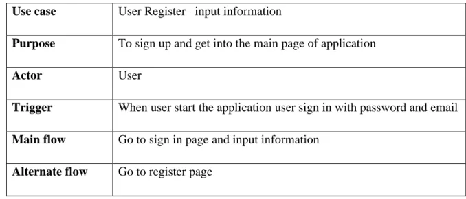 Table 7 - Use case description of input information from register  