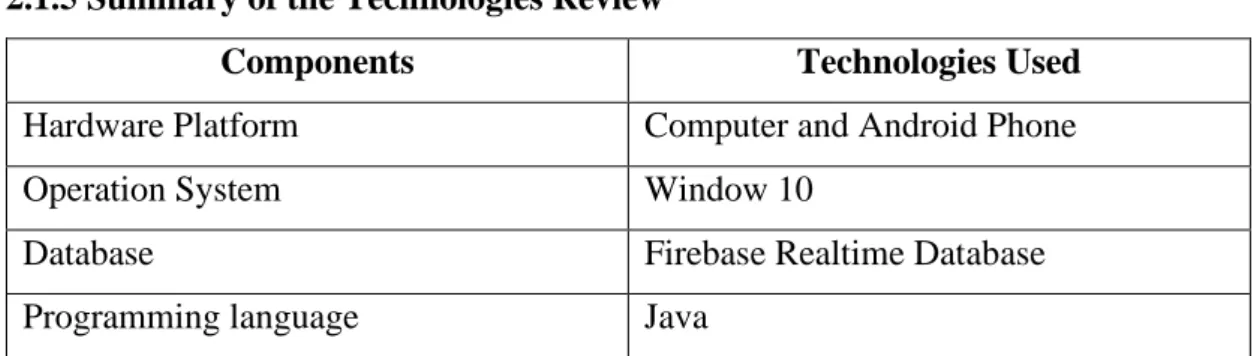 Table 2.1 Summary of Technologies 