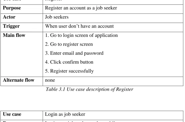 Table 3.1 Use case description of Register 