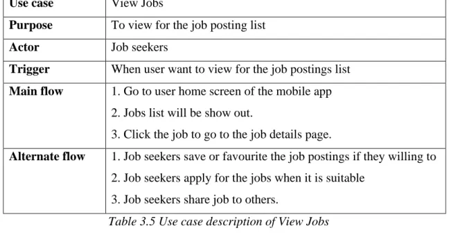 Table 3.5 Use case description of View Jobs 
