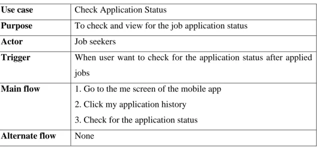 Table 3.7 Use case description of Check Application Status 