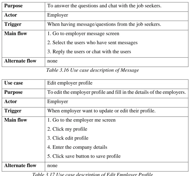 Table 3.16 Use case description of Message  Use case  Edit employer profile 