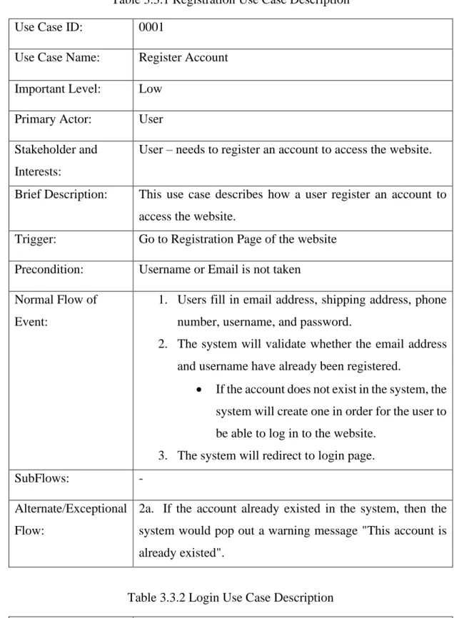 Table 3.3.1 Registration Use Case Description 