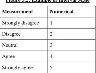 Figure 3.2: Example of Interval Scale  Measurement  Numerical 