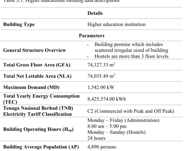 Table 3.1: Higher educational building data descriptions  Details 