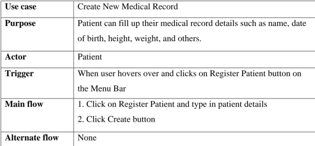 Table 3.1: Use Case Description: Create New Medical Record 