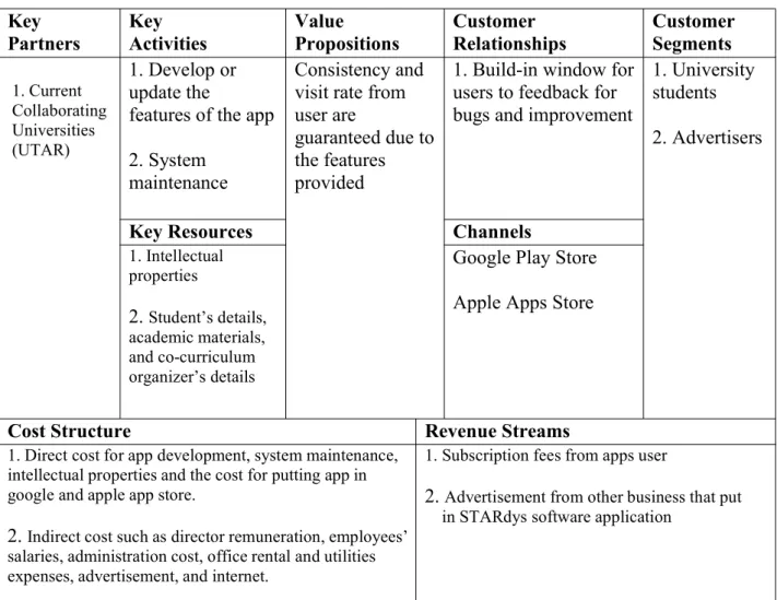 Table 2.2: Business Model Canvas Key