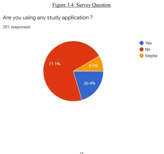 Figure 3.4: Survey Question