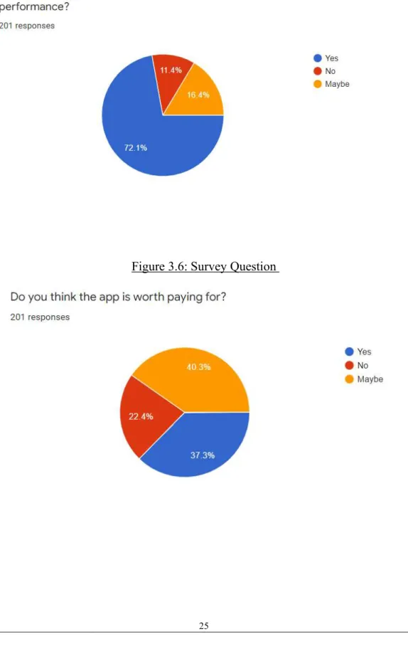 Figure 3.5: Survey Question