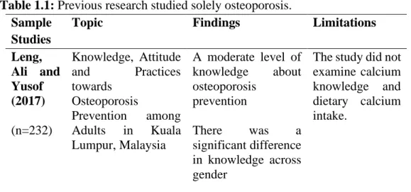 Table 1.1: Previous research studied solely osteoporosis. 