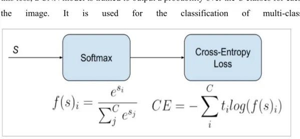 Figure 3-4-2-2 : Categorial Cross-Entropy loss function 