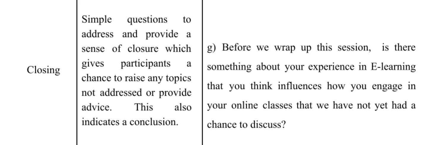 Table 1: Type of interview questions for participants