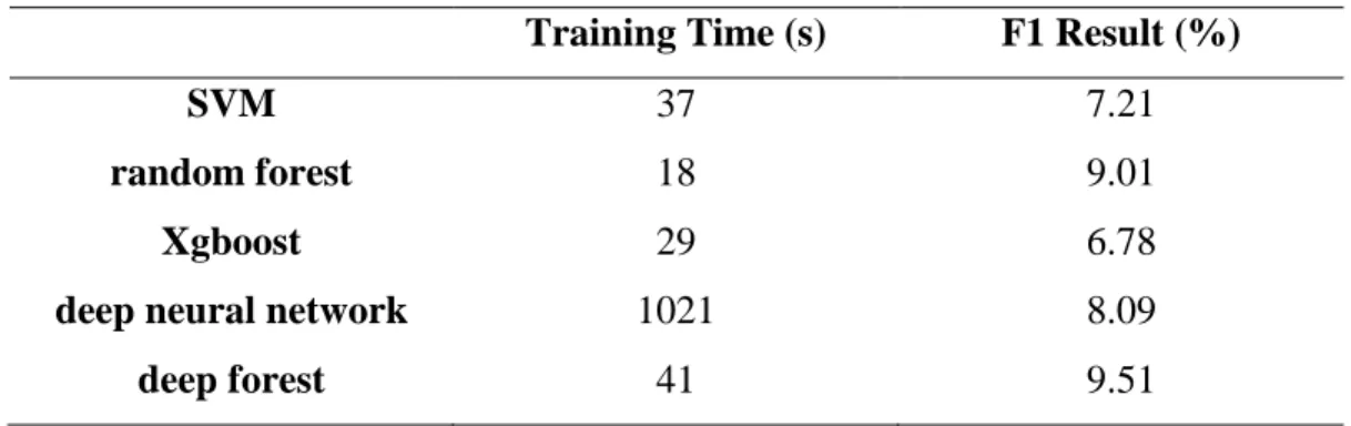 Table 2.1: Comparison of algorithm performance in the study Hu et al. (2020). 